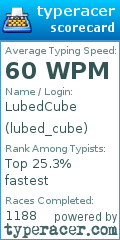 Scorecard for user lubed_cube