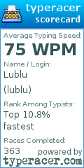 Scorecard for user lublu
