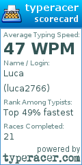 Scorecard for user luca2766