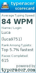 Scorecard for user luca9751