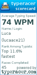 Scorecard for user lucaace21