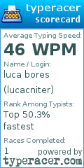 Scorecard for user lucacniter