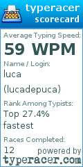 Scorecard for user lucadepuca
