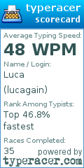 Scorecard for user lucagain