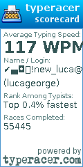 Scorecard for user lucageorge