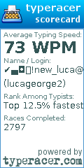 Scorecard for user lucageorge2