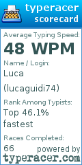 Scorecard for user lucaguidi74