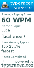 Scorecard for user lucahansen