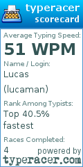 Scorecard for user lucaman
