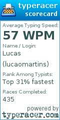 Scorecard for user lucaomartins