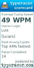 Scorecard for user lucaro