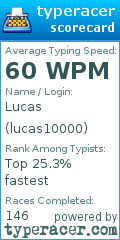 Scorecard for user lucas10000