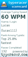 Scorecard for user lucas111