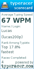 Scorecard for user lucas200p