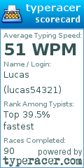 Scorecard for user lucas54321