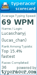 Scorecard for user lucas_chan