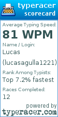Scorecard for user lucasagulla1221