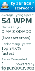 Scorecard for user lucasanteross