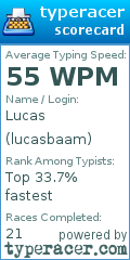 Scorecard for user lucasbaam