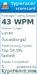 Scorecard for user lucasborga