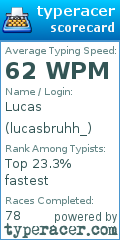 Scorecard for user lucasbruhh_