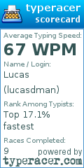 Scorecard for user lucasdman