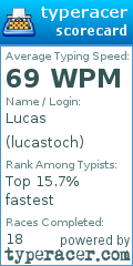 Scorecard for user lucastoch