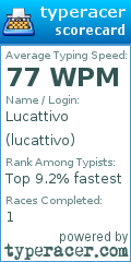 Scorecard for user lucattivo