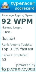 Scorecard for user lucaw