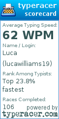 Scorecard for user lucawilliams19