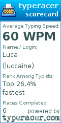 Scorecard for user luccaine