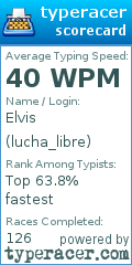 Scorecard for user lucha_libre