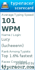 Scorecard for user lucheeenn