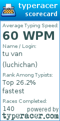 Scorecard for user luchichan