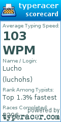 Scorecard for user luchohs