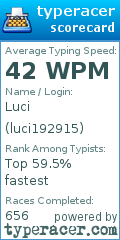 Scorecard for user luci192915