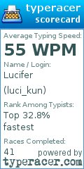 Scorecard for user luci_kun