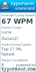 Scorecard for user lucia12