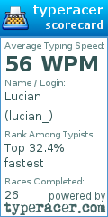 Scorecard for user lucian_