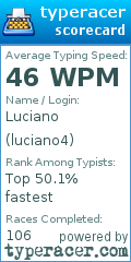 Scorecard for user luciano4