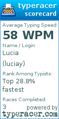 Scorecard for user luciay