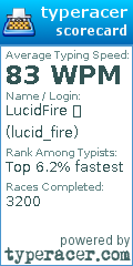 Scorecard for user lucid_fire