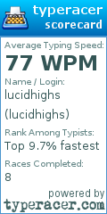 Scorecard for user lucidhighs