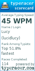 Scorecard for user lucidlucy