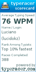 Scorecard for user lucidokz