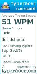 Scorecard for user lucidshoeb
