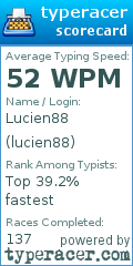 Scorecard for user lucien88
