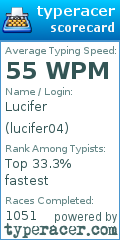 Scorecard for user lucifer04