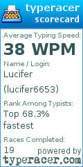 Scorecard for user lucifer6653