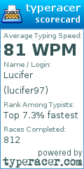 Scorecard for user lucifer97